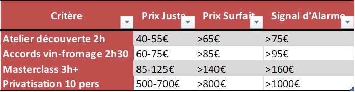 Comparatif détaillé des prix ateliers dégustation fromage à Toulouse 2025 par type et prestataire