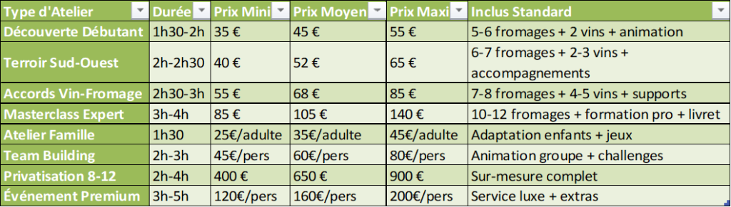 Tableau exhaustif des tarifs 2025 ateliers dégustation fromage Toulouse selon format et prestations incluses